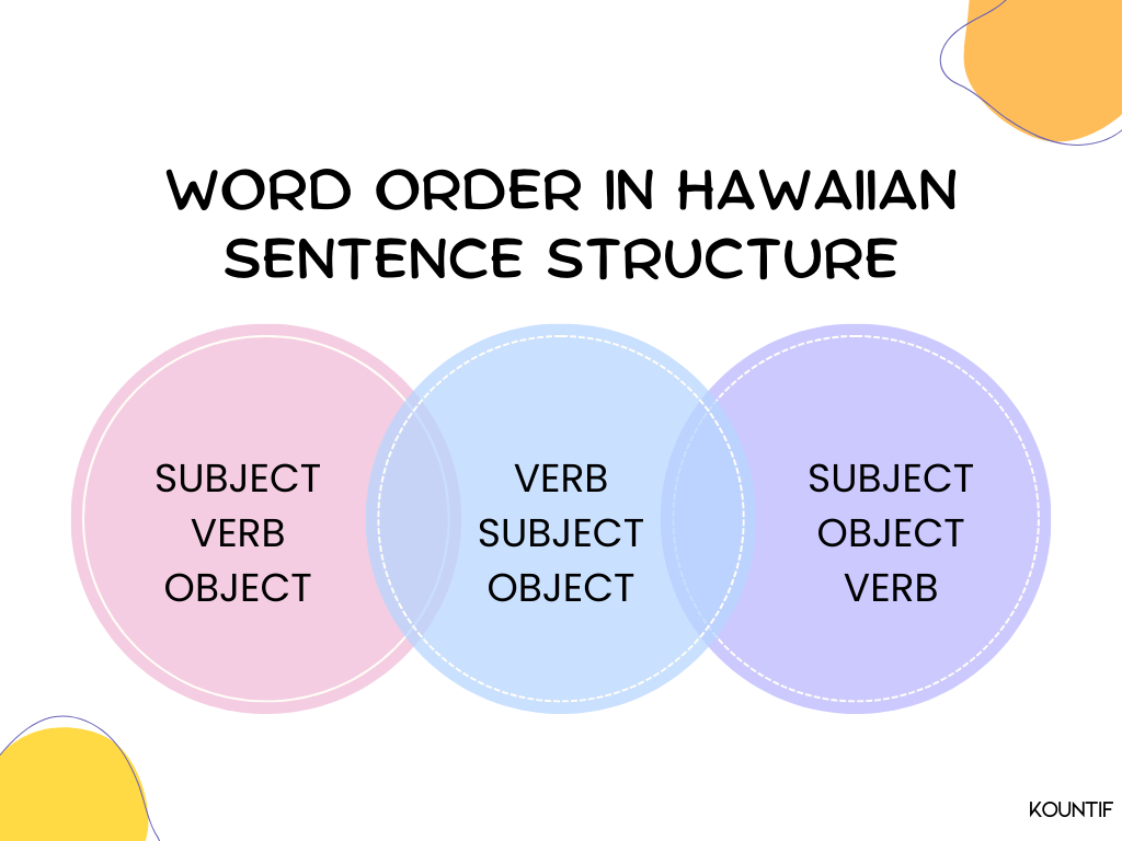 Word Order in Hawaiian Sentence Structure
