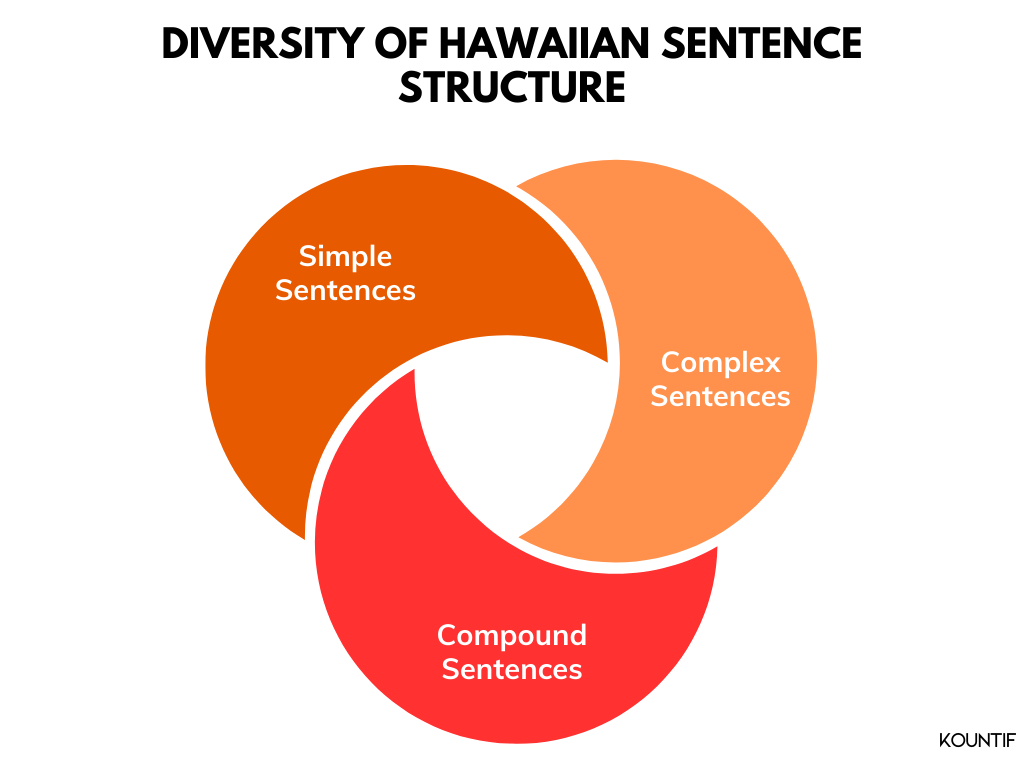 Diversity of Hawaiian Sentence Structure