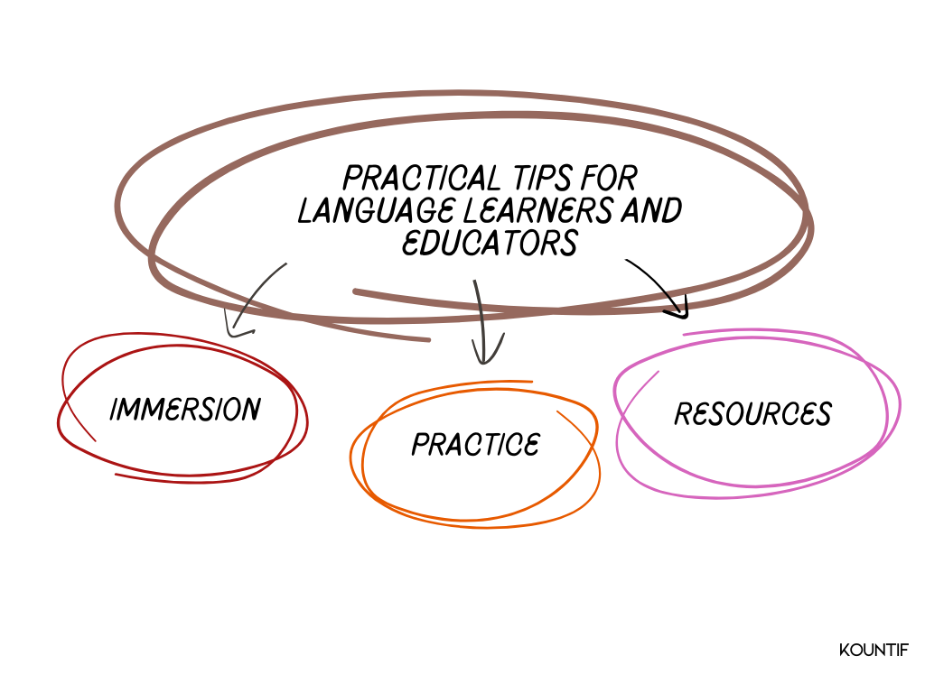 Practical Tips for Language Learners and Educators