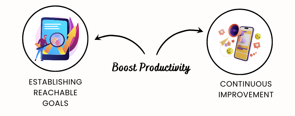 Boost Productivity with Sentence Counter Goals