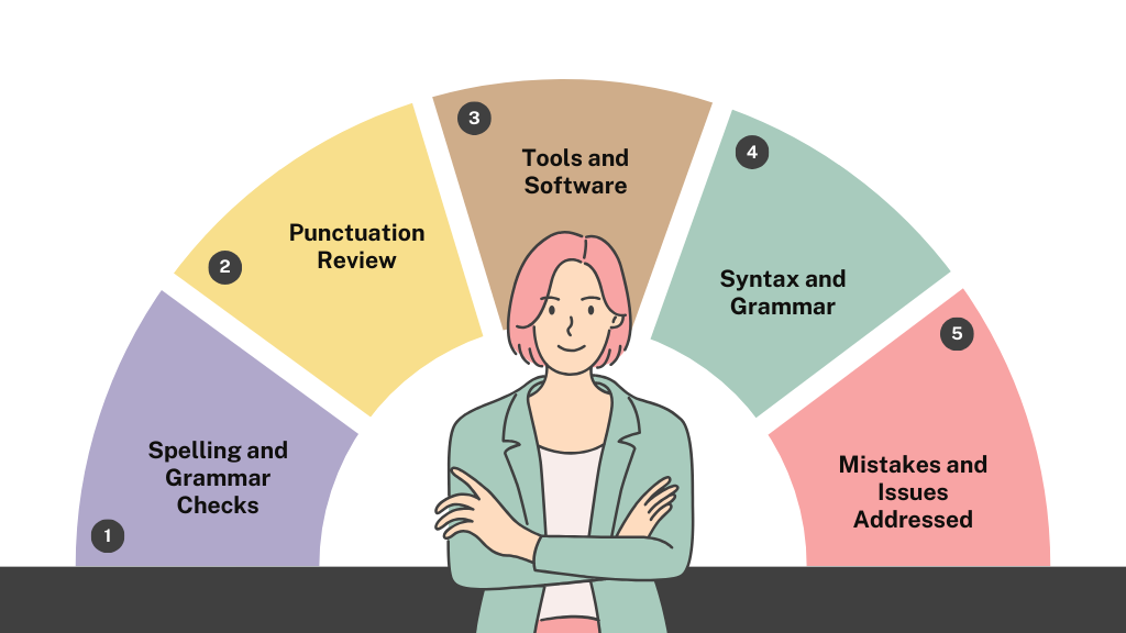 Techniques and Strategies use in Proofreading