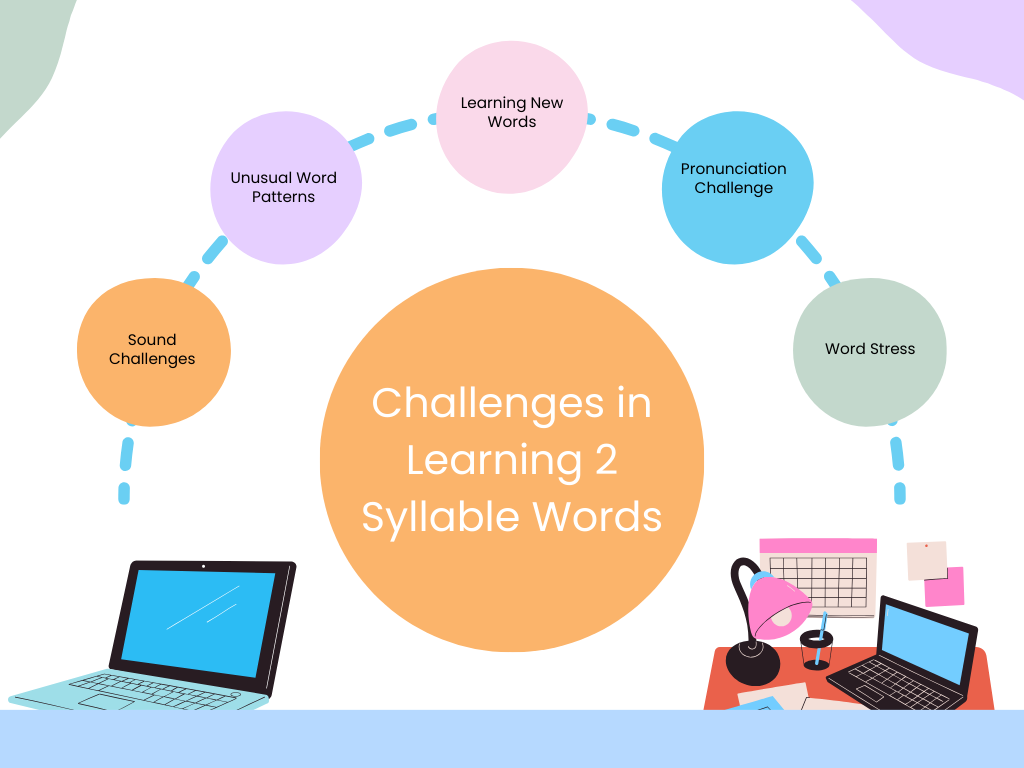Challenges in Learning 2 syllable words