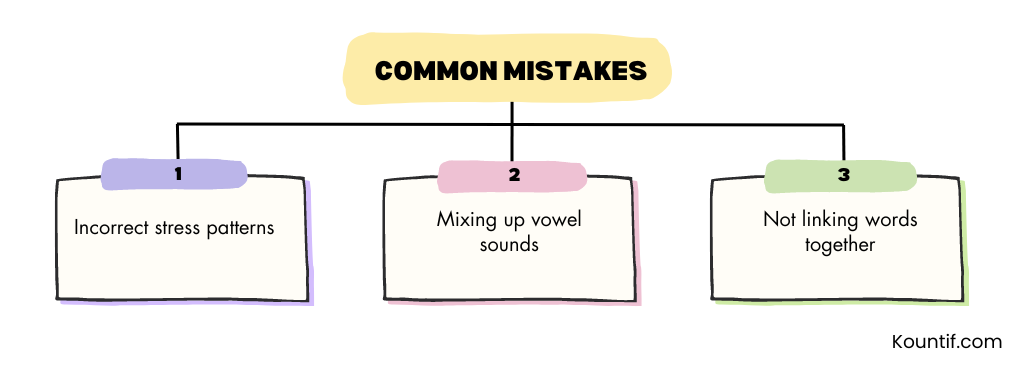 Common Mistakes in 3-Syllable Word Pronunciation