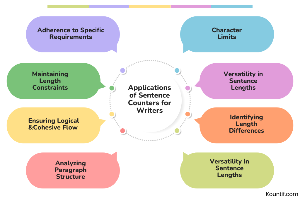 Applications of Sentence Counters