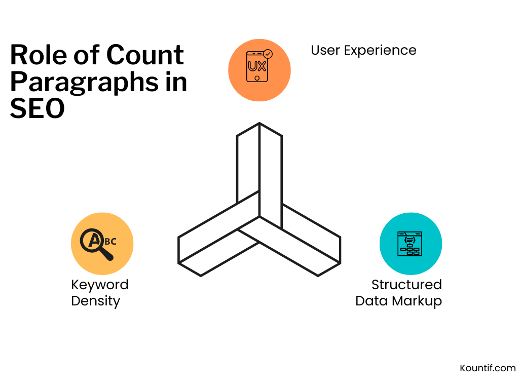 Role of Count Paragraphs in SEO