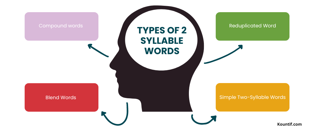 Types of 2 syllable words