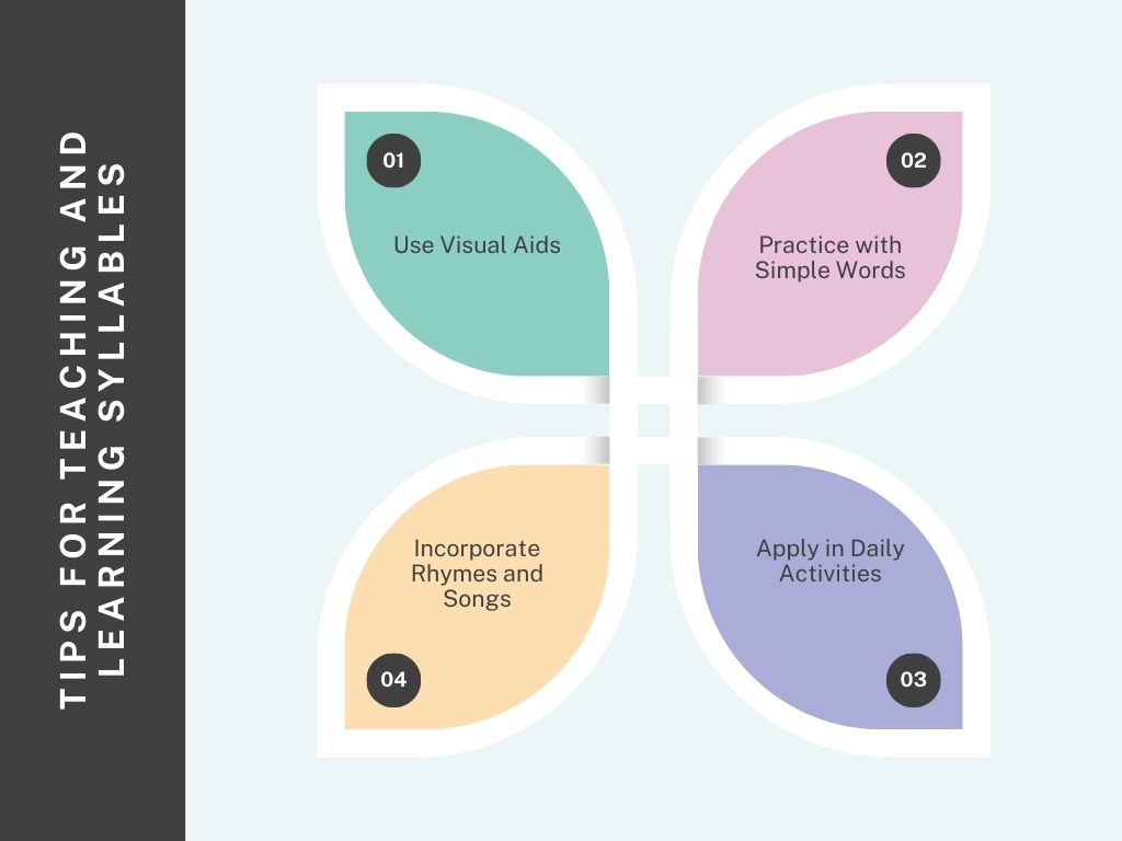 Tips for Teaching and Learning Syllables