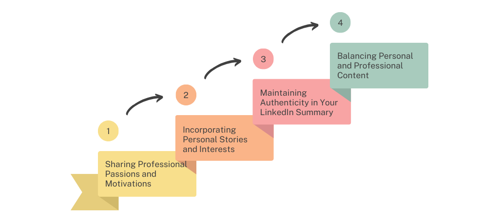 A LinkedIn summary should be more than just a list of professional achievements; it should also reflect your personality and passions. A compelling summary is essential for making a strong impression on potential employers, connections, or collaborators.